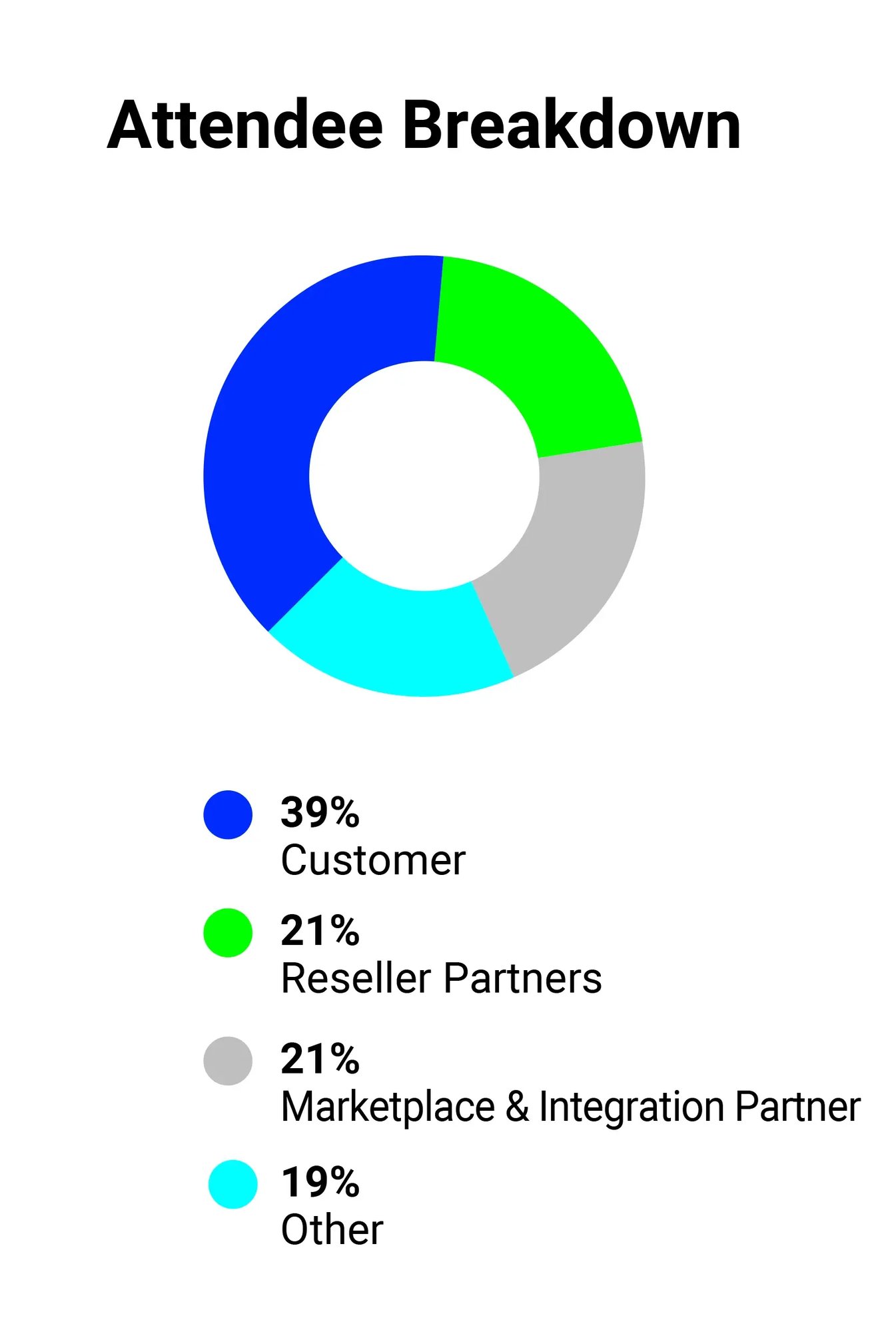 why-attend-connect-infographic-attendee-breakdown-3-replacement