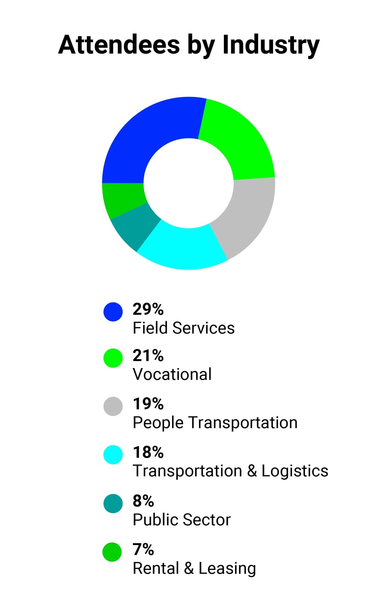 why-attend-connect-infographic-attendees-by-industry-3-replacement