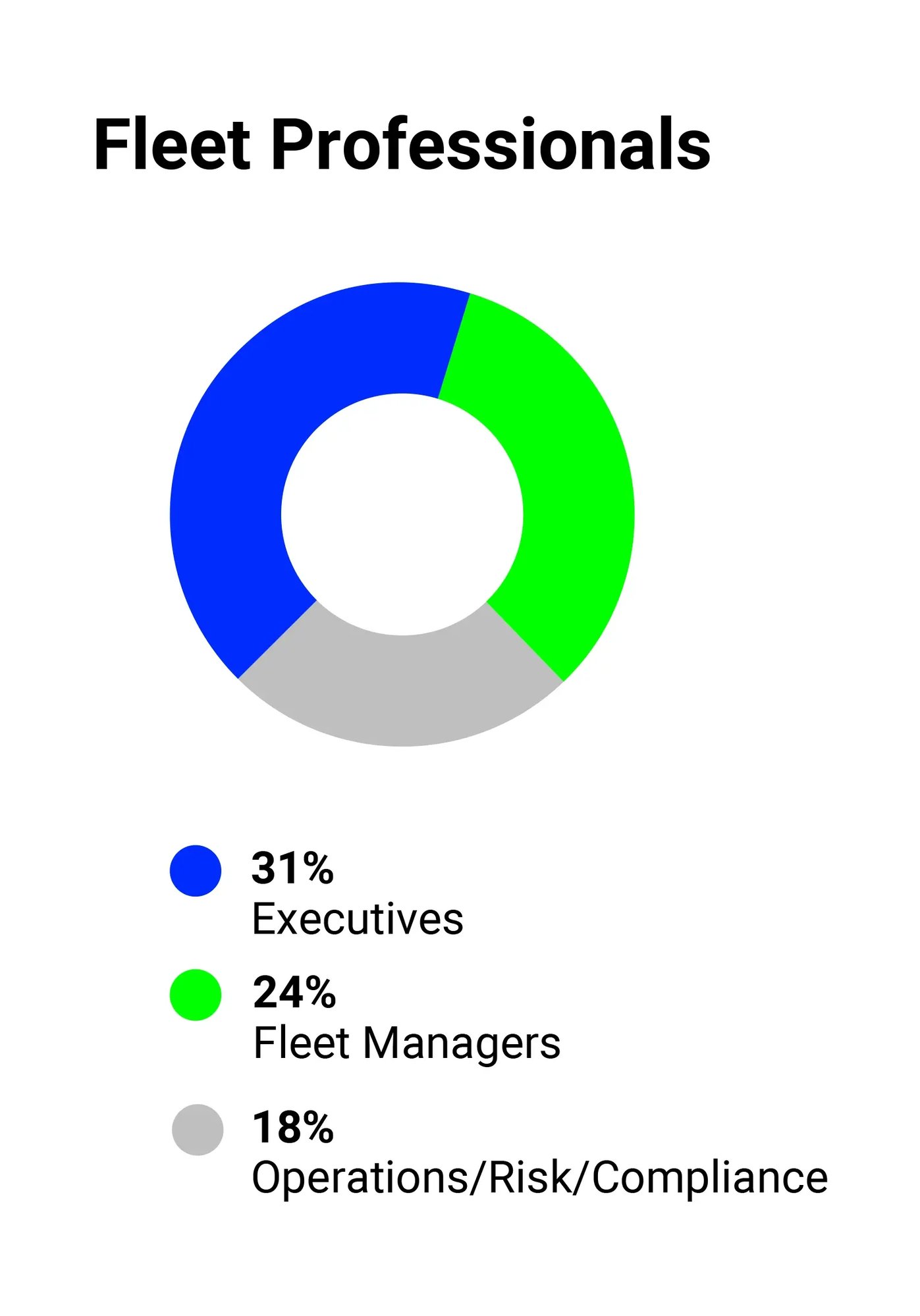 why-attend-connect-infographic-fleet-professionals-3-replacement