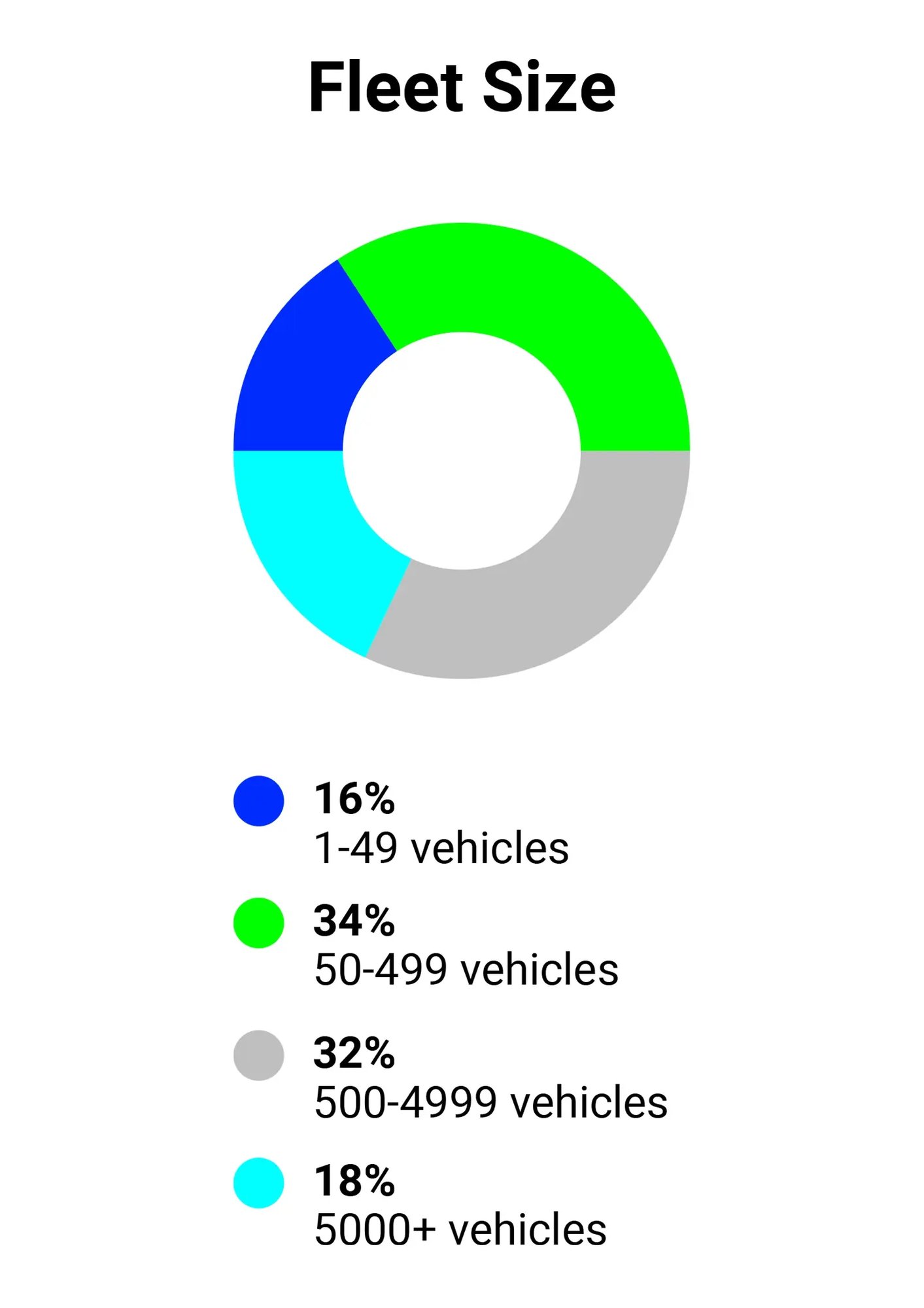 why-attend-connect-infographic-fleet-size-3-replacement