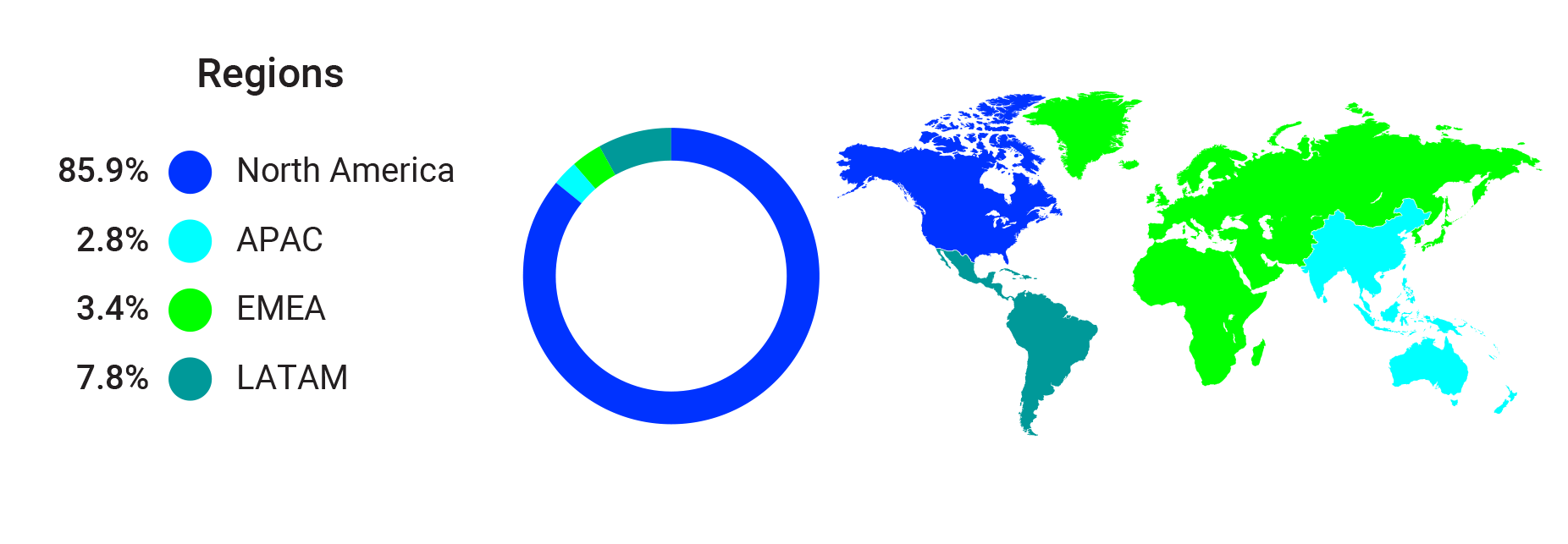 C25-infographic-detail-2-Regions